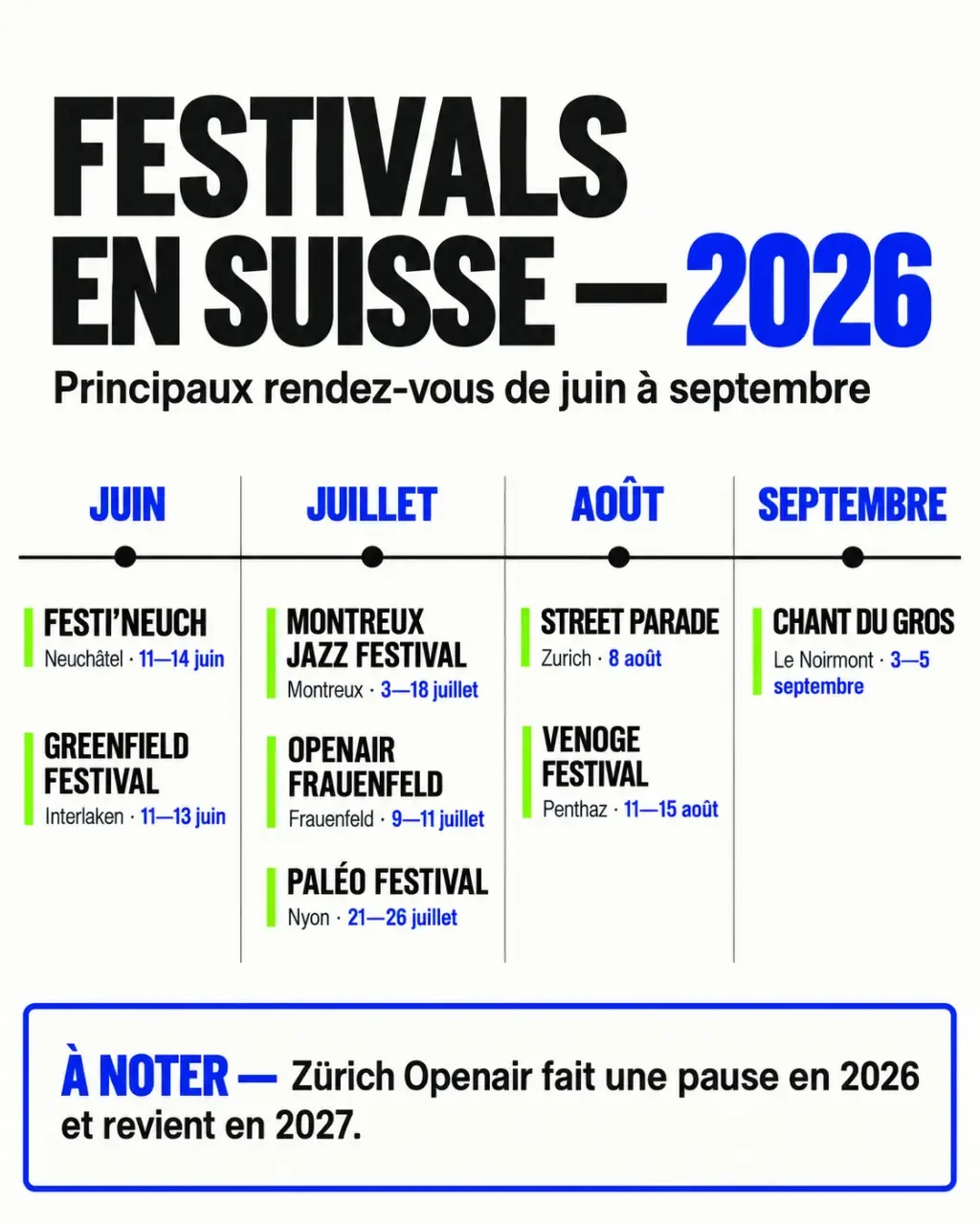 Infographie du calendrier des festivals en Suisse en 2026 avec dates, villes et genres musicaux